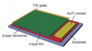 Схематичное изображение предложенной конструкции полупроводникового лазера.