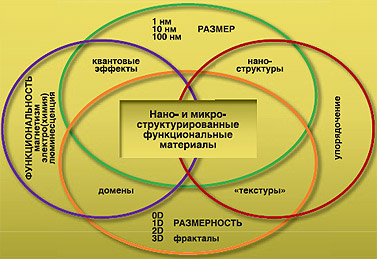nano_diagram.jpg