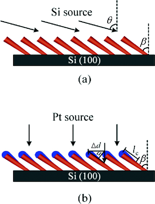 Схема работы наномотора
