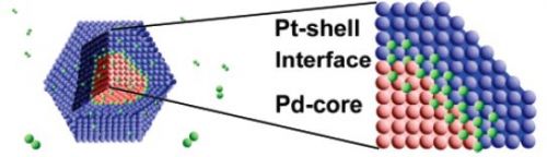 Nanochastitsa_Pd-Pt.jpg