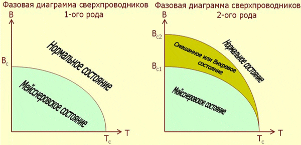 superconducting_film_fig1_600.gif