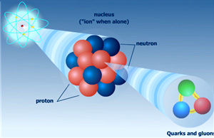 atom-nucleus-quarks_300.jpg