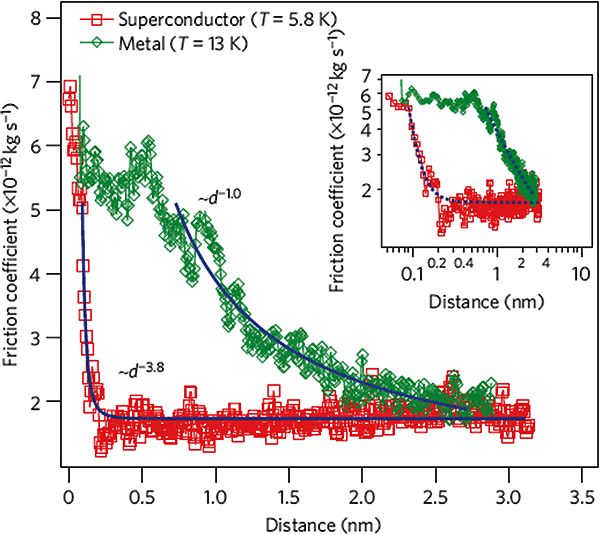 superconducting_friction_fig5_600.gif