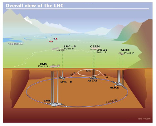 LHCdesign.jpg