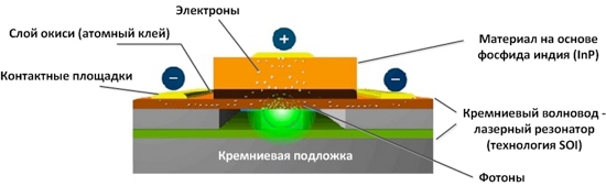 intel-hybrid-silicon-laser.jpg