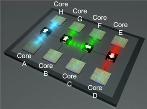 multicore-with-photonic-switch.jpg