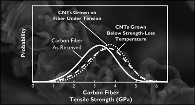 cnews-carbon-fiber-1.jpg
