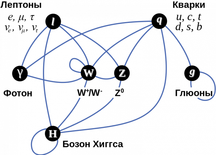 geektimes-higgs-bozone.png