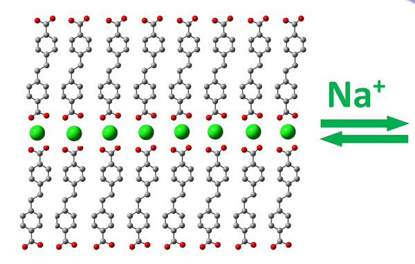 nkj-natrium-lithium-2.jpg