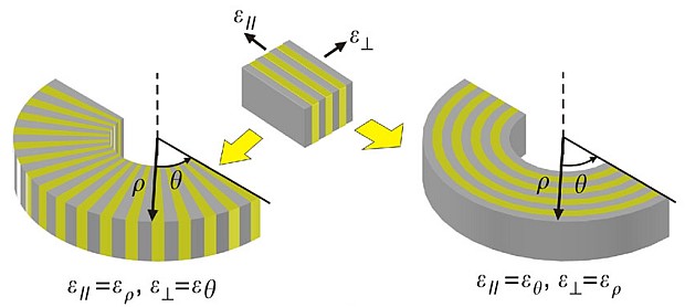 nplus1-metamaterial-lense-2.jpg