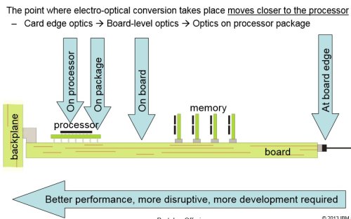 technowar-silicon-foton-chip-3.jpg