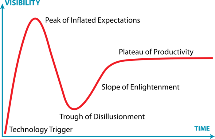 hype-cycle-chart.png