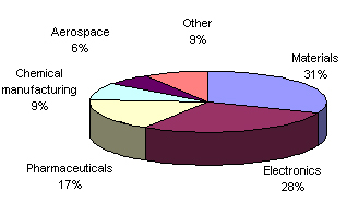 Estimate__market_2010-2015.jpg