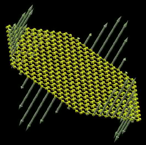 Модель магнитных свойств графенового нанокластера