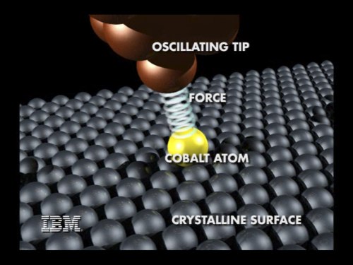 Зонд атомно-силового микроскопа, измеряющий силу, связывающую атом кобальта с кристаллической поверхностью