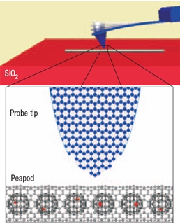 Fullereny_v_nanotrubke.jpg