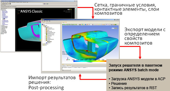 ansys-composite.jpg