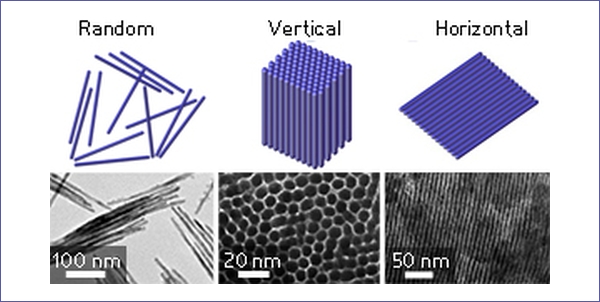 3-nanomaterial.jpg