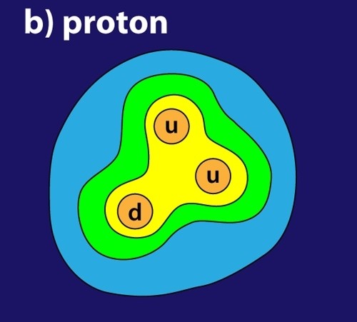 3-quarks.jpg