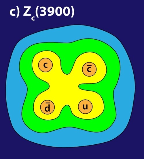 4-quarks.jpg