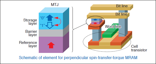 mram_600.jpg