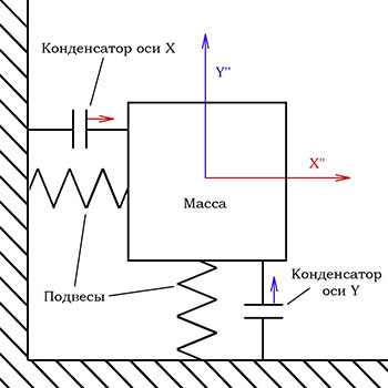 3dnews-3-mems-accelerometer-1.jpg