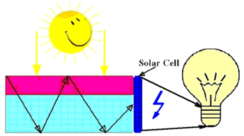 geektimes-transparent-solar-battery-3.gif