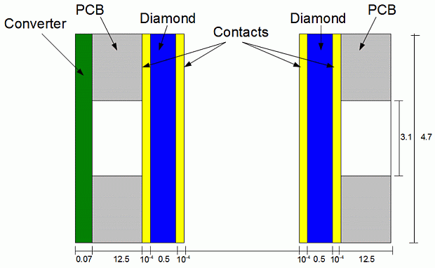 nplus1-diamond-detector-2.png