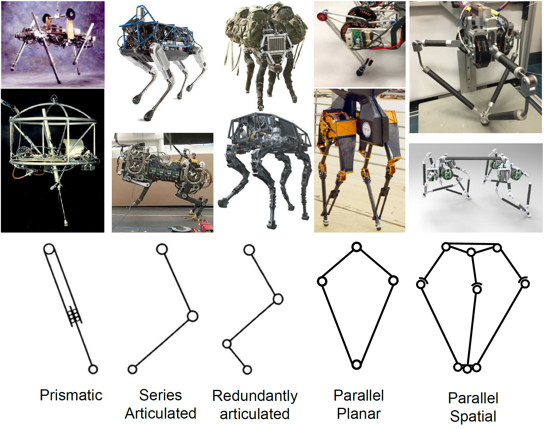 Самая главная задача при создании шагающих роботов. Бостон Дайнемикс шагающий робот схема. Шагающий робот. Механизм шагающего робота. Строение ног роботов.