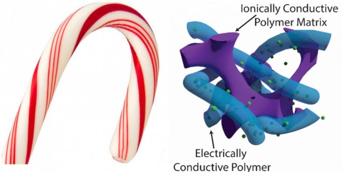 candy-cane-supercapacitor-994x500.jpg